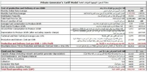 وزارة الطاقـة والميـاه تـصـدر تسعيـرة المولـدات الخاصـة في شهـر كانون الاول 2024